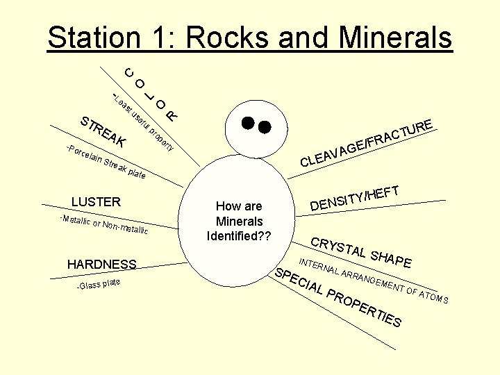 RE AK ain S trea k tu se fu lp or Non- metallic HARDNESS