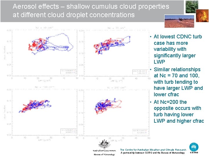Aerosol effects – shallow cumulus cloud properties at different cloud droplet concentrations • At