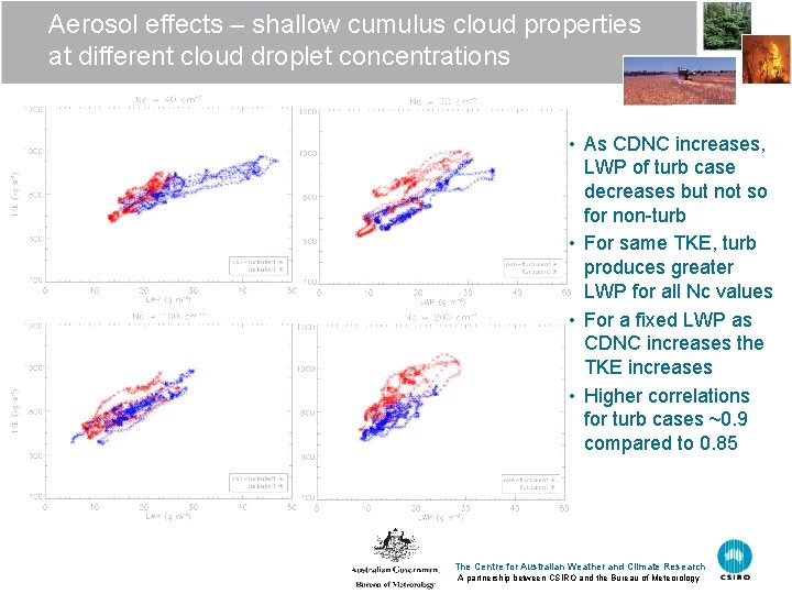 Aerosol effects – shallow cumulus cloud properties at different cloud droplet concentrations • As