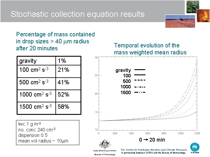 Stochastic collection equation results Percentage of mass contained in drop sizes > 40 m