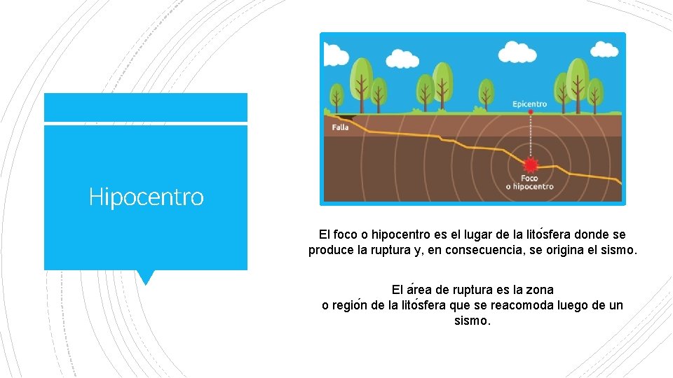 Hipocentro El foco o hipocentro es el lugar de la lito sfera donde se