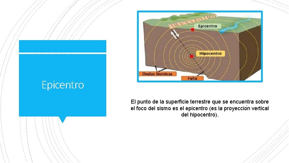 Epicentro El punto de la superficie terrestre que se encuentra sobre el foco del