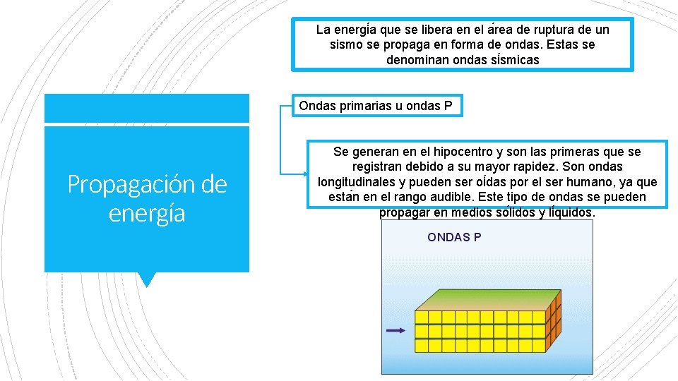 La energi a que se libera en el a rea de ruptura de un