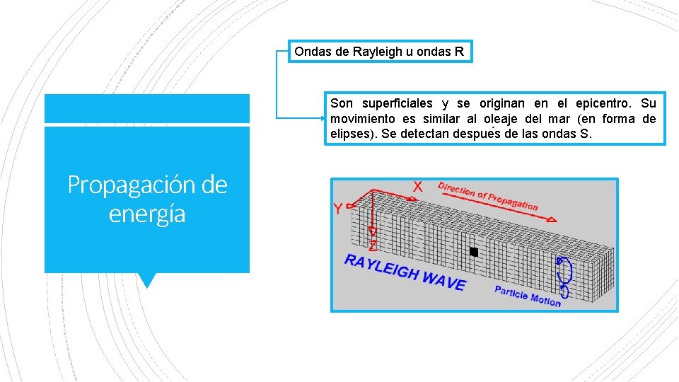 Ondas de Rayleigh u ondas R Son superficiales y se originan en el epicentro.