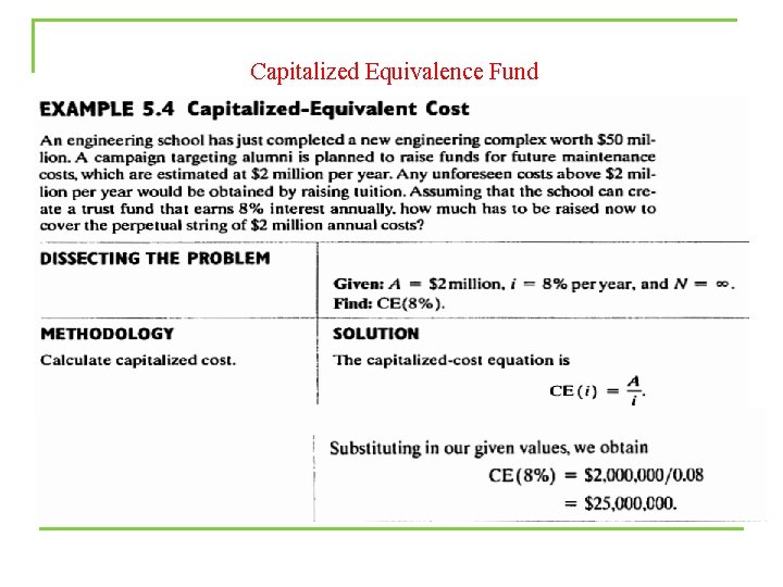 Capitalized Equivalence Fund 