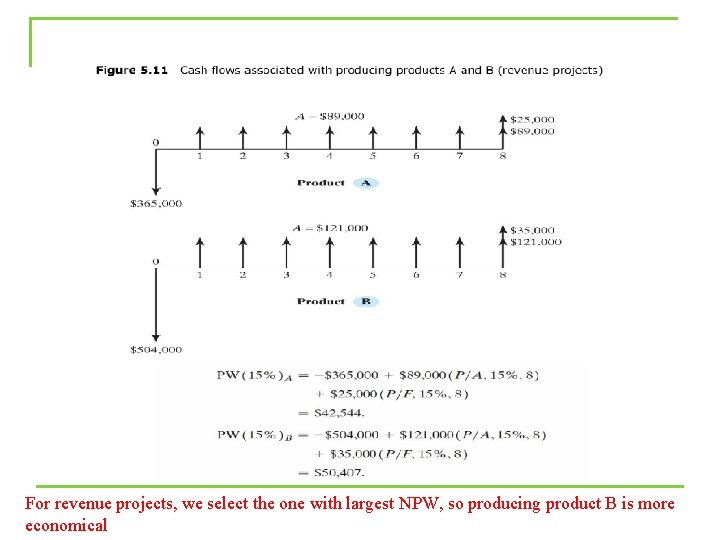 For revenue projects, we select the one with largest NPW, so producing product B
