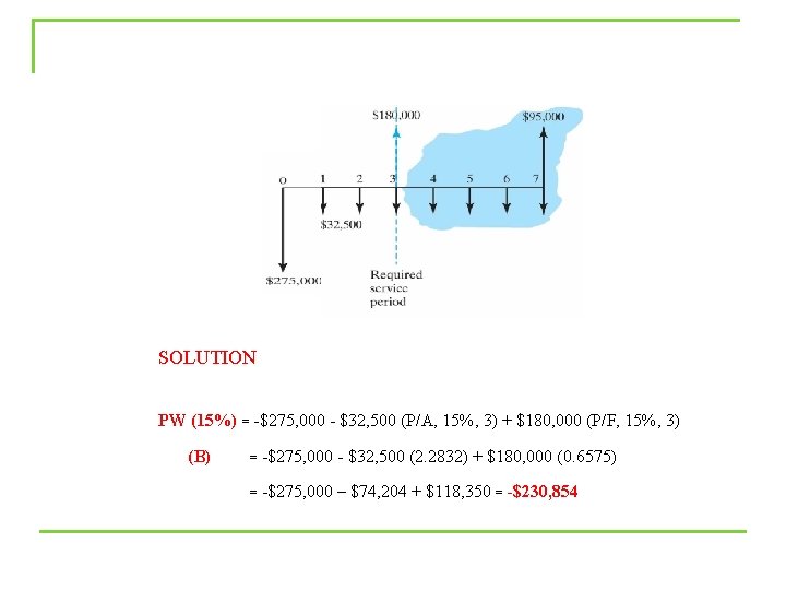 SOLUTION PW (15%) = -$275, 000 - $32, 500 (P/A, 15%, 3) + $180,