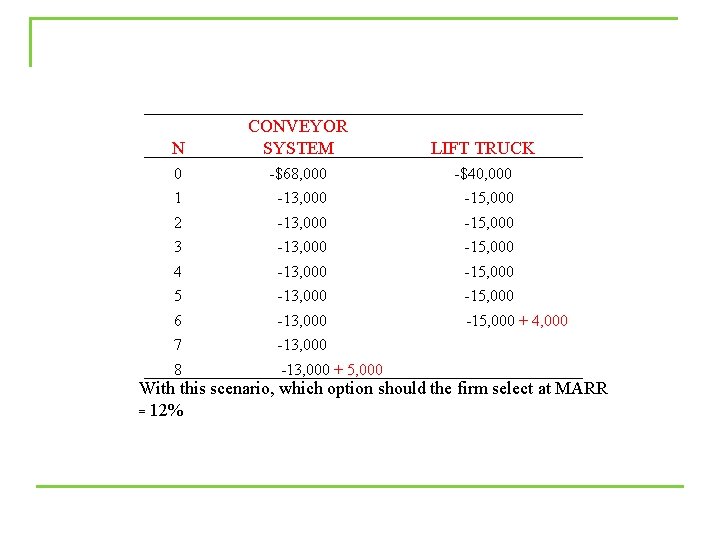 N CONVEYOR SYSTEM LIFT TRUCK 0 -$68, 000 -$40, 000 1 -13, 000 -15,