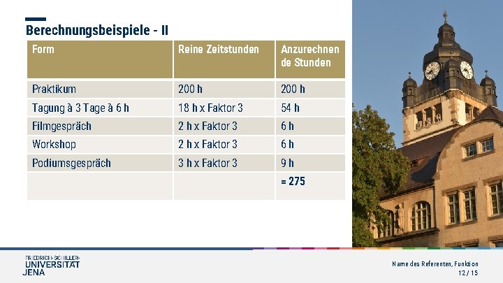 Berechnungsbeispiele - II Form Reine Zeitstunden Anzurechnen de Stunden Praktikum 200 h Tagung à