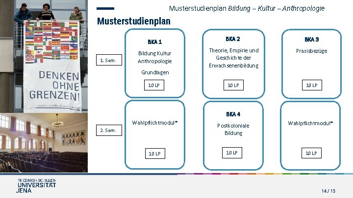 Musterstudienplan Bildung – Kultur – Anthropologie Musterstudienplan BKA 1 1. Sem. Bildung Kultur Anthropologie