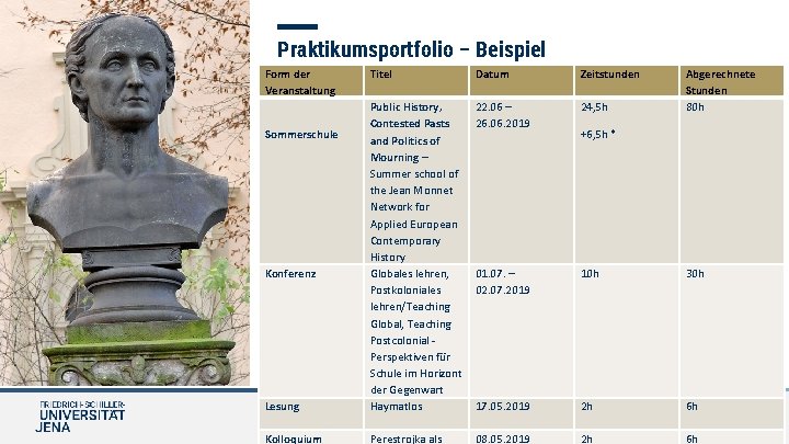 Praktikumsportfolio – Beispiel Form der Titel Datum Stundenübersicht Veranstaltung Zeitstunden Abgerechnete Stunden 80 h Praktikumsportfolio – Beispiel Form der Titel Datum Stundenübersicht Veranstaltung Zeitstunden Abgerechnete Stunden 80 h