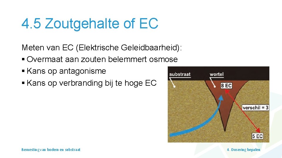 4. 5 Zoutgehalte of EC Meten van EC (Elektrische Geleidbaarheid): § Overmaat aan zouten