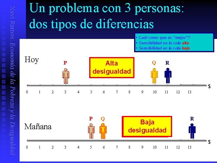 Xavi Ramos: Economía de la Pobreza y la Desigualdad Un problema con 3 personas: