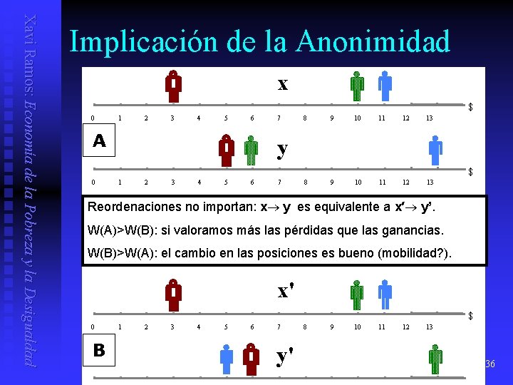 Xavi Ramos: Economía de la Pobreza y la Desigualdad Implicación de la Anonimidad x