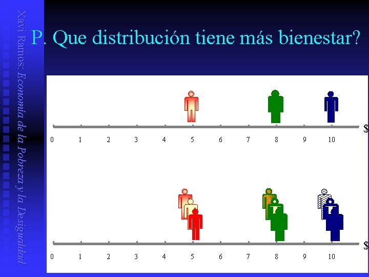 Xavi Ramos: Economía de la Pobreza y la Desigualdad P. Que distribución tiene más
