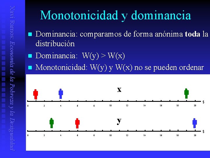 Xavi Ramos: Economía de la Pobreza y la Desigualdad Monotonicidad y dominancia n n