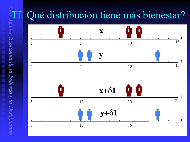 Xavi Ramos: Economía de la Pobreza y la Desigualdad TI. Qué distribución tiene más