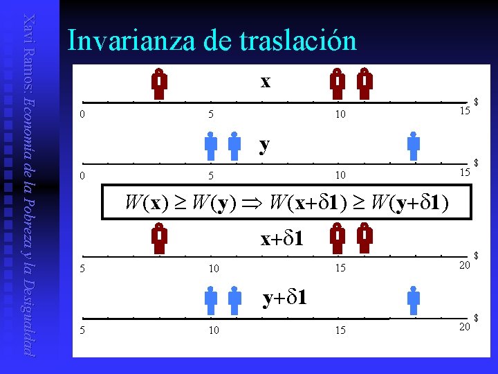 Xavi Ramos: Economía de la Pobreza y la Desigualdad Invarianza de traslación x 0