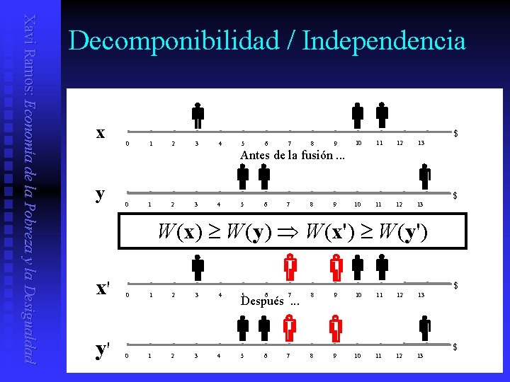 Xavi Ramos: Economía de la Pobreza y la Desigualdad Decomponibilidad / Independencia x $