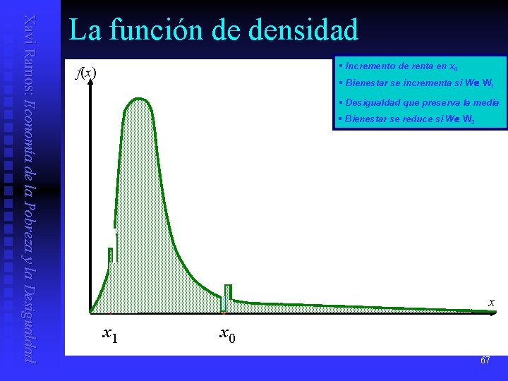 Xavi Ramos: Economía de la Pobreza y la Desigualdad La función de densidad §