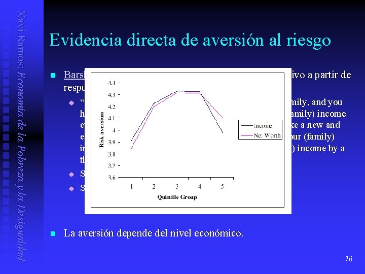 Xavi Ramos: Economía de la Pobreza y la Desigualdad Evidencia directa de aversión al