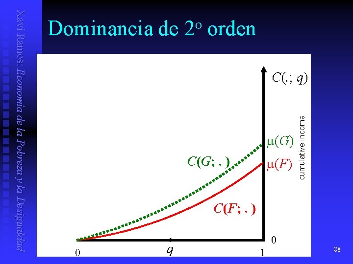 C(. ; q) m(G) C(G; . ) m(F) cumulative income Xavi Ramos: Economía de