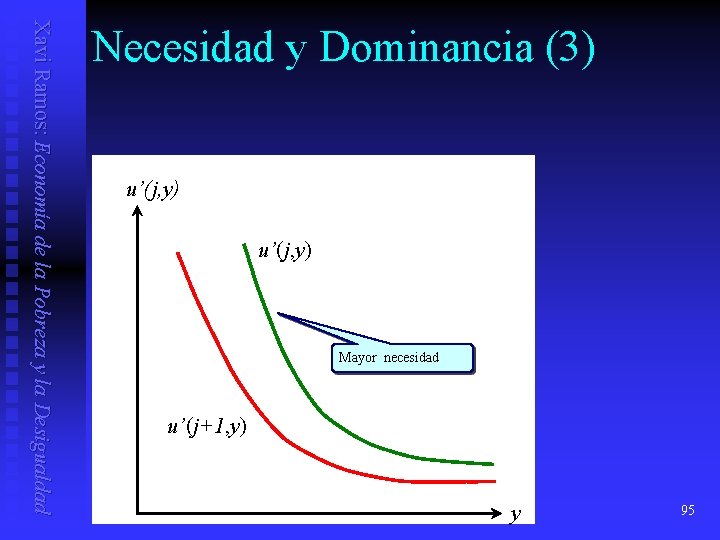 Xavi Ramos: Economía de la Pobreza y la Desigualdad Necesidad y Dominancia (3) u’(j,