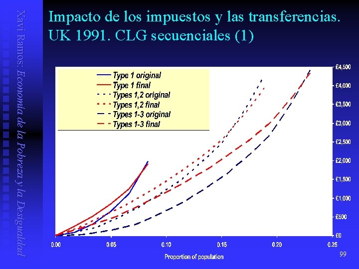 Xavi Ramos: Economía de la Pobreza y la Desigualdad Impacto de los impuestos y