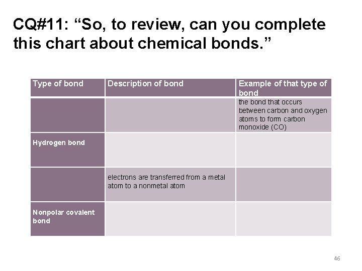 CQ#11: “So, to review, can you complete this chart about chemical bonds. ” Type