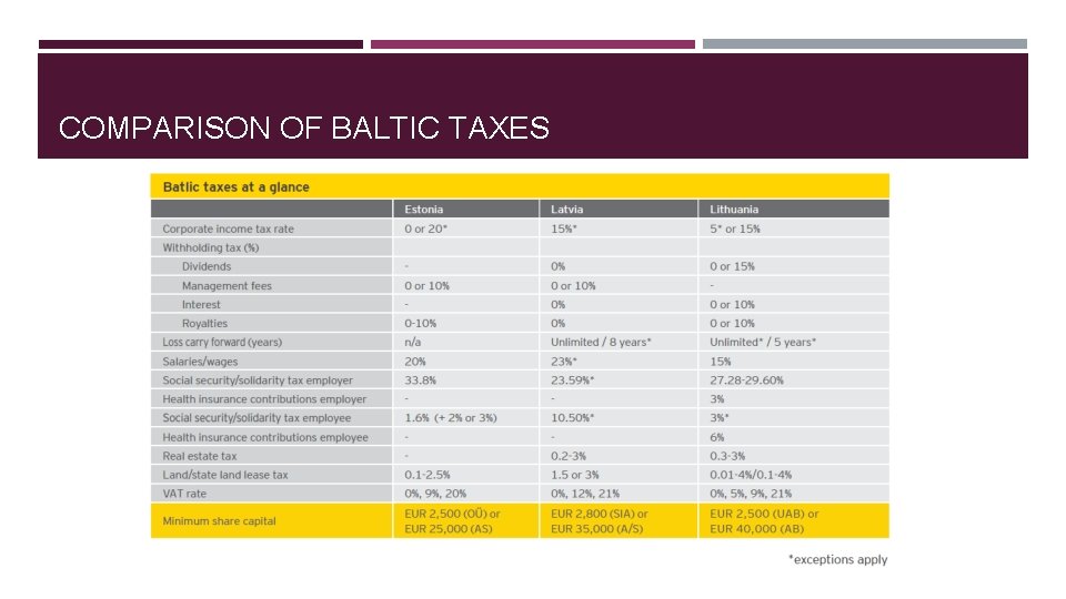 COMPARISON OF BALTIC TAXES 