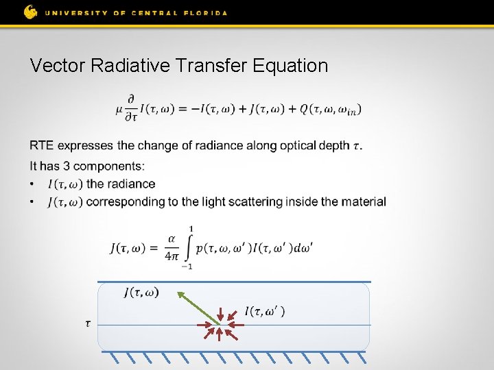 Vector Radiative Transfer Equation • 