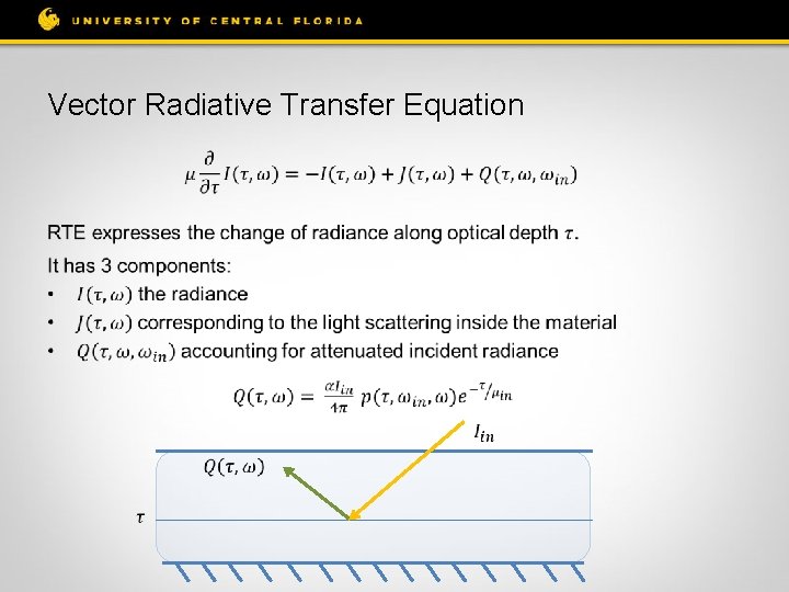 Vector Radiative Transfer Equation • 