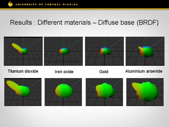 Results : Different materials – Diffuse base (BRDF) Titanium dioxide Iron oxide Gold Aluminium