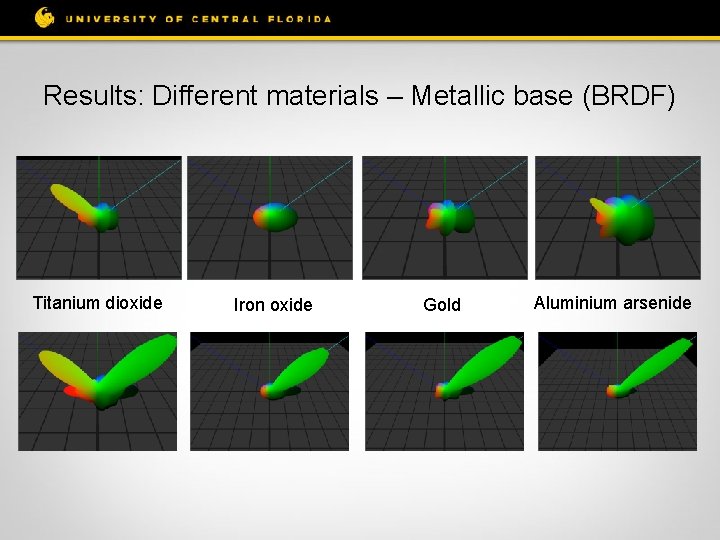 Results: Different materials – Metallic base (BRDF) Titanium dioxide Iron oxide Gold Aluminium arsenide