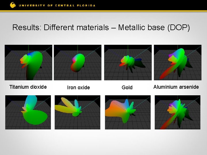 Results: Different materials – Metallic base (DOP) Titanium dioxide Iron oxide Gold Aluminium arsenide