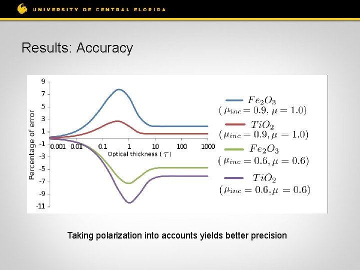 Results: Accuracy Taking polarization into accounts yields better precision 