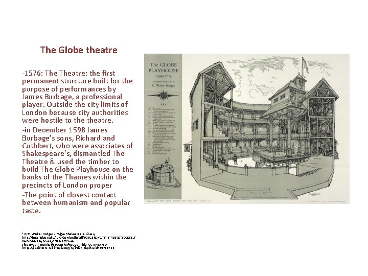 The Globe theatre -1576: Theatre: the first permanent structure built for the purpose of