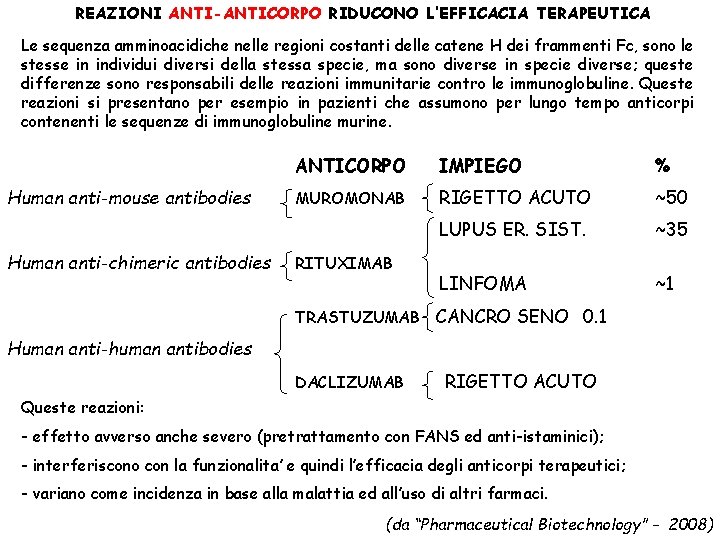 REAZIONI ANTI-ANTICORPO RIDUCONO L’EFFICACIA TERAPEUTICA Le sequenza amminoacidiche nelle regioni costanti delle catene H