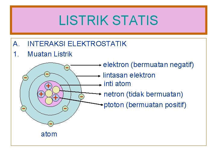 Listrik Statis A 1 Interaksi Elektrostatik Muatan Listrik