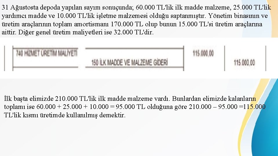 31 Ağustosta depoda yapılan sayım sonuçunda; 60. 000 TL'lik ilk madde malzeme, 25. 000