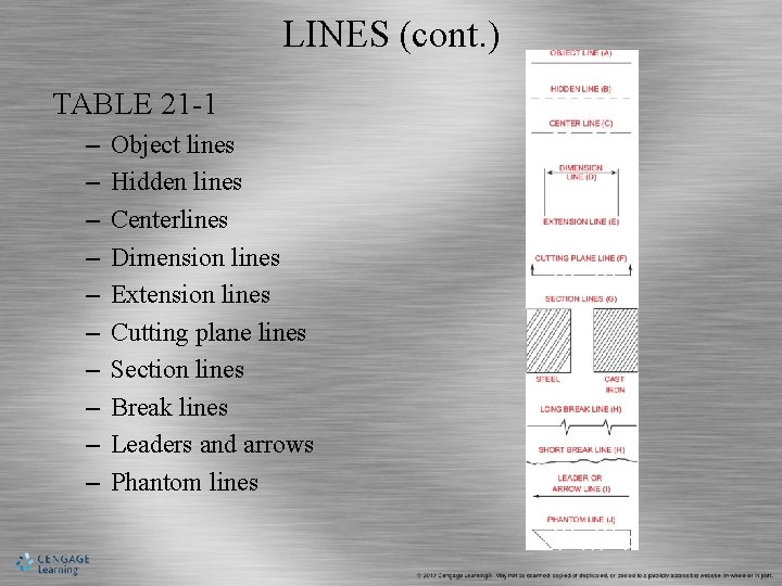 LINES (cont. ) TABLE 21 -1 – – – – – Object lines Hidden