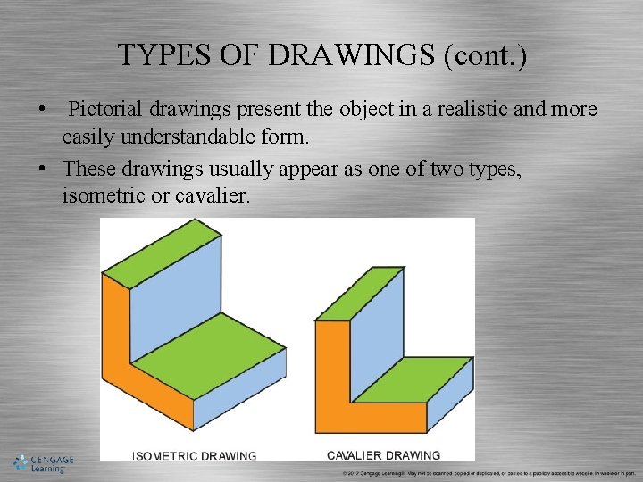 TYPES OF DRAWINGS (cont. ) • Pictorial drawings present the object in a realistic