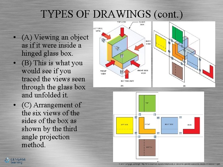 TYPES OF DRAWINGS (cont. ) • (A) Viewing an object as if it were