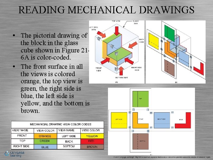READING MECHANICAL DRAWINGS • The pictorial drawing of the block in the glass cube