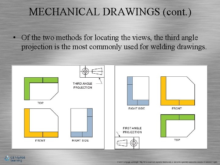 MECHANICAL DRAWINGS (cont. ) • Of the two methods for locating the views, the