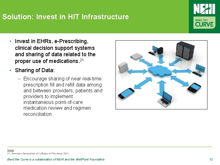 Solution: Invest in HIT Infrastructure • Invest in EHRs, e-Prescribing, clinical decision support systems