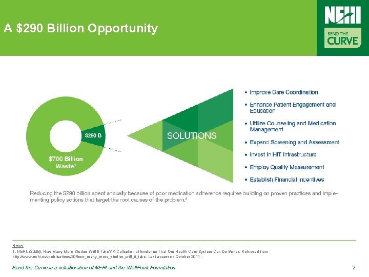 A $290 Billion Opportunity Notes 1. NEHI. (2008). How Many More Studies Will It