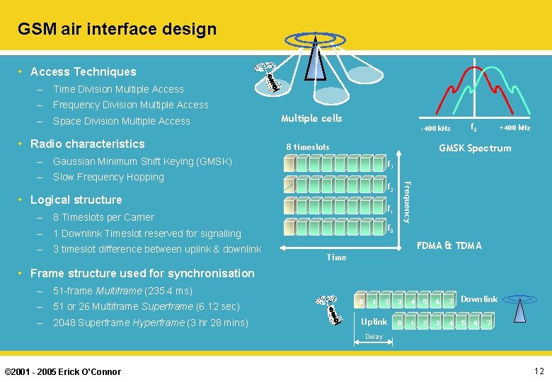 GSM air interface design • Access Techniques – Time Division Multiple Access – Frequency