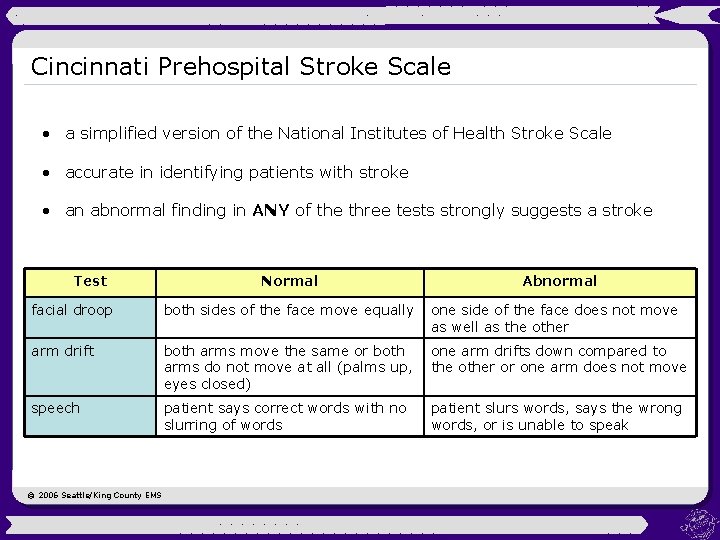 Cincinnati Prehospital Stroke Scale • a simplified version of the National Institutes of Health