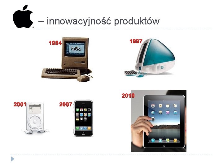 – innowacyjność produktów 1984 1997 2010 2001 2007 